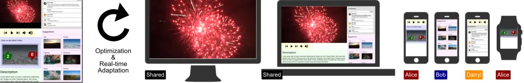 Figure 1. Given a graphical user interface (left), AdaM automatically decides which UI elements should be displayed on each device in real-time