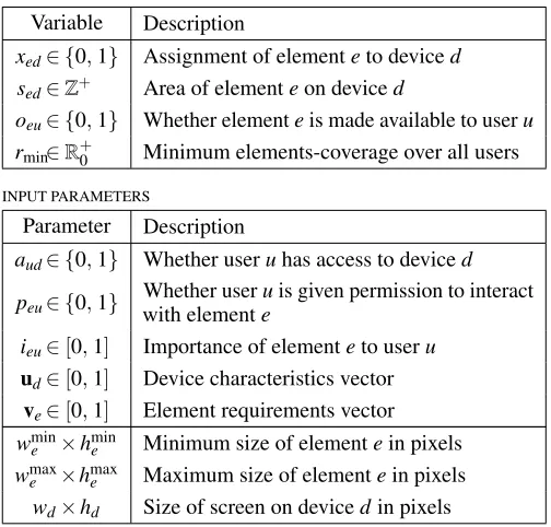 Table 1. Description and ranges of variables and input parameters.