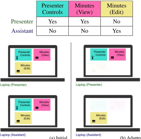 Figure 3. Workﬂow to open conﬁguration panel UI to specify elementparameters. Media sharing application (A) with highlighted optimizablecontrols element (B) and open conﬁguration panel (C).