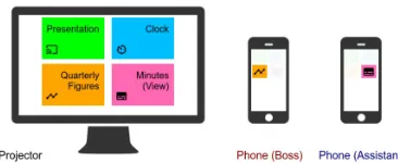 Figure 5. Adapting to user preferences. Initially, all elements appear onthe projector