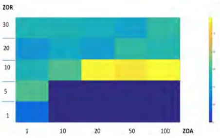 Figure 5: An example of all agents moving to-the agents over the run of the model. The diagram on the left is a dendrogram showing the level of gether and converging on the same song