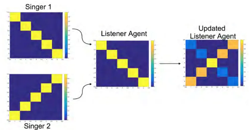 Figure 8: Signal flow from Ableton to the model. 