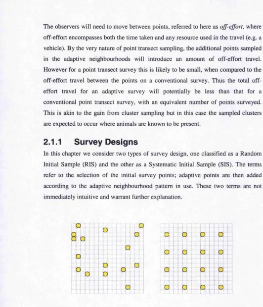Figure 2.1: RIS point transect survey designs, with the sampling points shown as solid (yeilow) 
