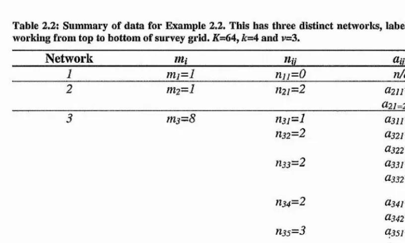 Table 2.2; Summary of data for Example 2.2. This has three distinct networlcs, labelled 1 to 3 working from top to bottom of survey grid