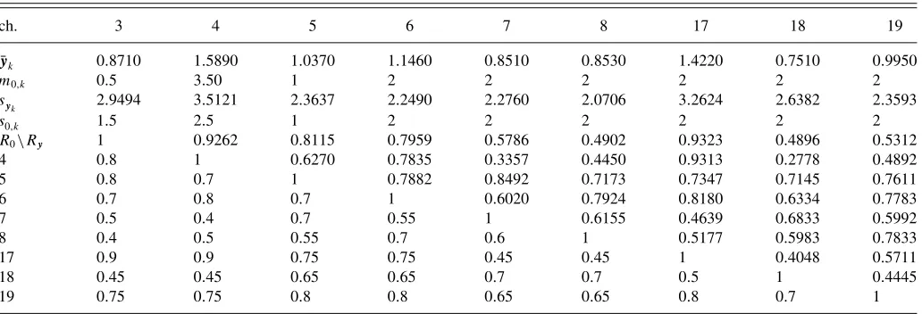 Table 2. Means, standard deviations, correlations, and their prior estimates for the EEG depression study presented in L¨auter, Glimm, andKropf (1996)