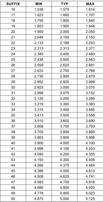 Table 1. Reset Voltages Suffix Table