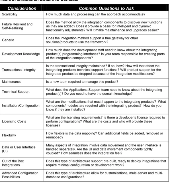 Table 2: Evaluation Details to Consider 