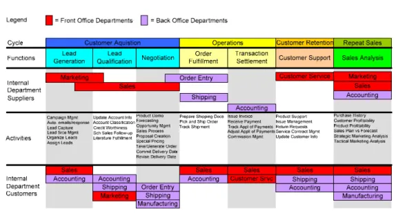 Figure 1: The Customer Chain 