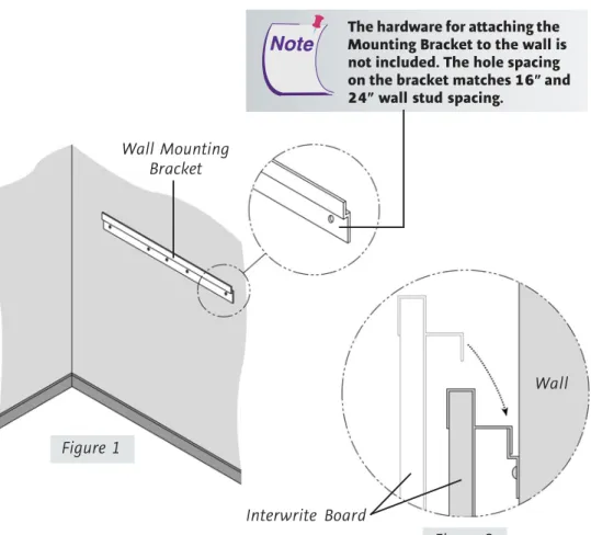 Figure 2Figure 1
