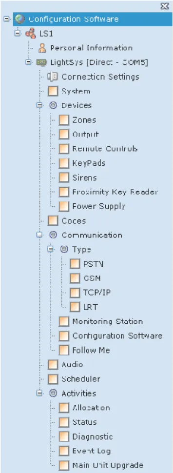 Figure 13: Directory (Navigation Tree Map)  For more information on each feature refer to: 