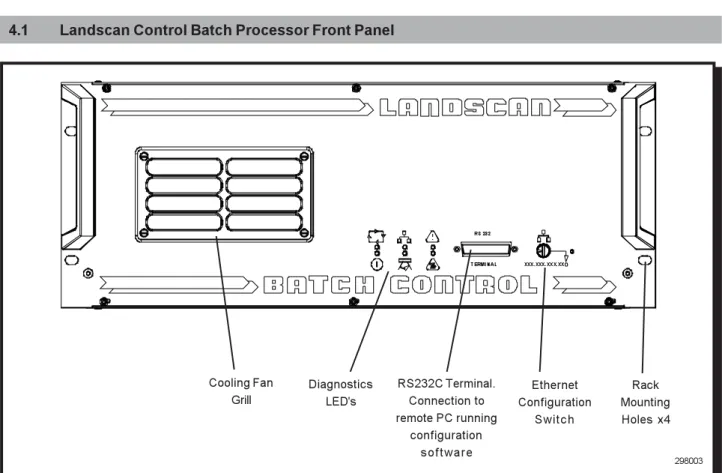 Fig. 3 - Landscan Control Batch Processor Front Panel