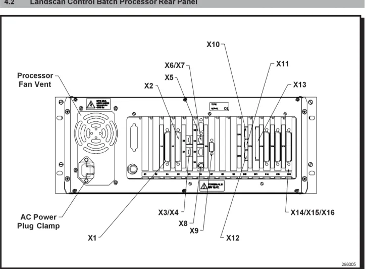 Fig. 4 - Landscan Control Batch Processor Rear Panel The rear panel of the Landscan Control Batch Processor is shown in Fig