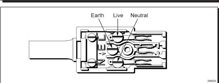 Fig. 4 - IEC Mains Socket Wiring Diagram