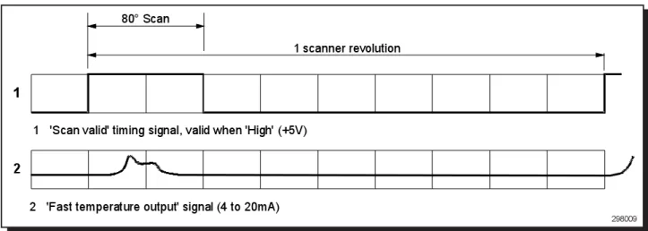 Fig. 7 - System Alarm Contacts