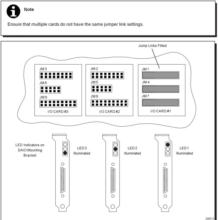 Fig. 13 - DAIO Card Programming