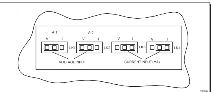 Fig. 14 - Analog Input Link Positions