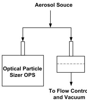 Figure 1. Experimental setup for gravimetric calibration 