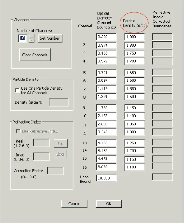 Figure 3. Channel Setup Screen with different densities 