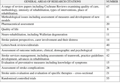 Table 1.1: Summary of Citations from the Literature Review