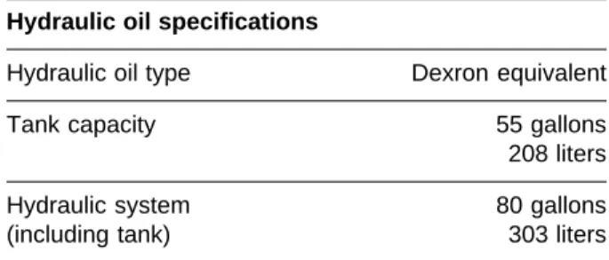 TABLE A PROCEDURES