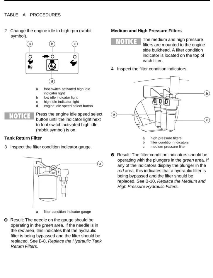 TABLE A PROCEDURES a b c abcda