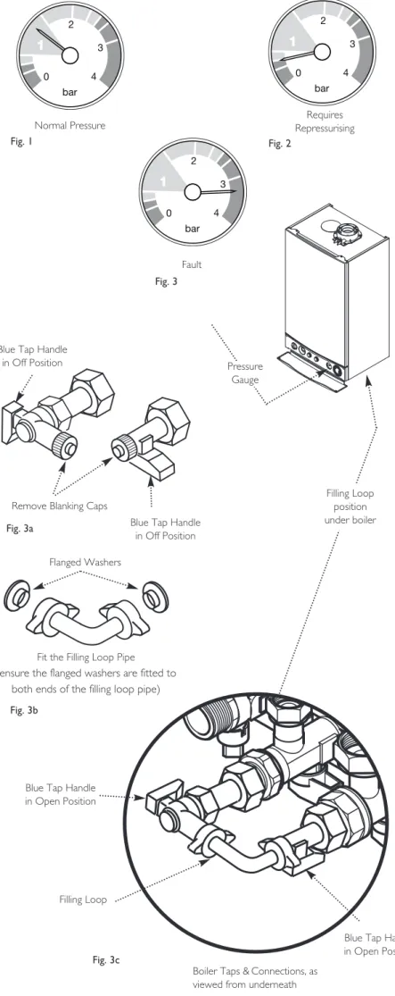Fig. 3b Blue Tap Handle