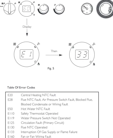 Table Of Error Codes