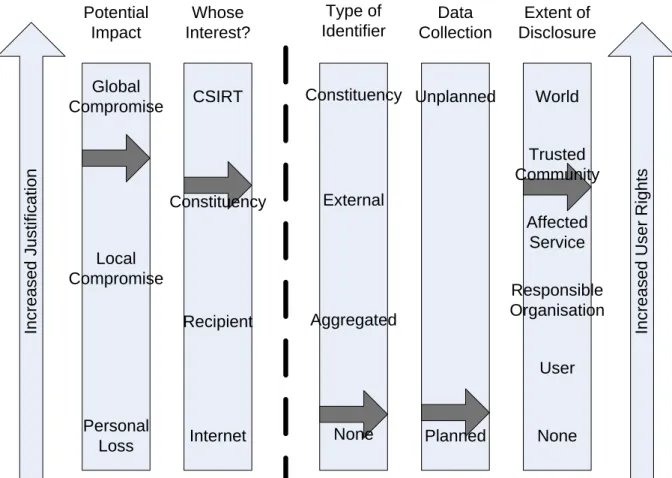 Figure 2 – Malware Honeypot