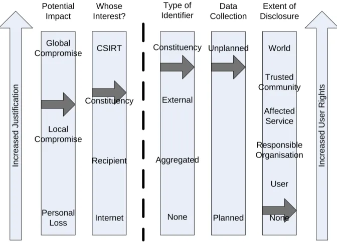 Figure 3 – Investigation of Compromised Computer 