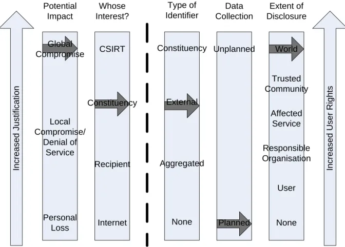 Figure 9 - IP Address Threat Lists