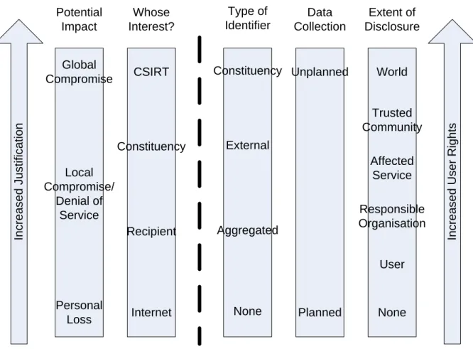 Figure 1 – Balancing Necessity and Risk