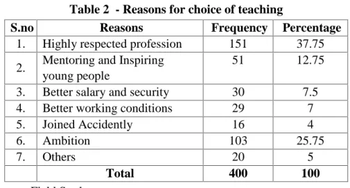 Table 2 - Reasons for choice of teaching