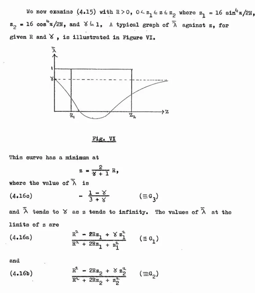 Fig*  VI  This curve has a minimum at