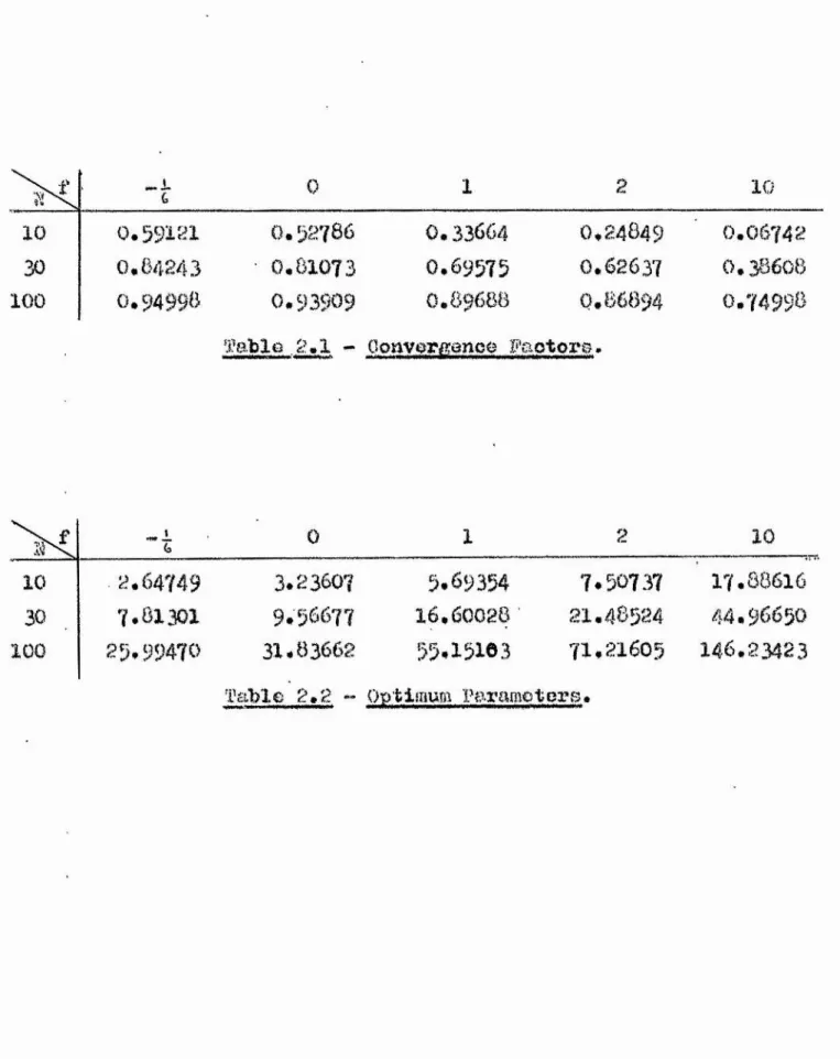Table .2*1 - Oonvorfyenoo Faotor