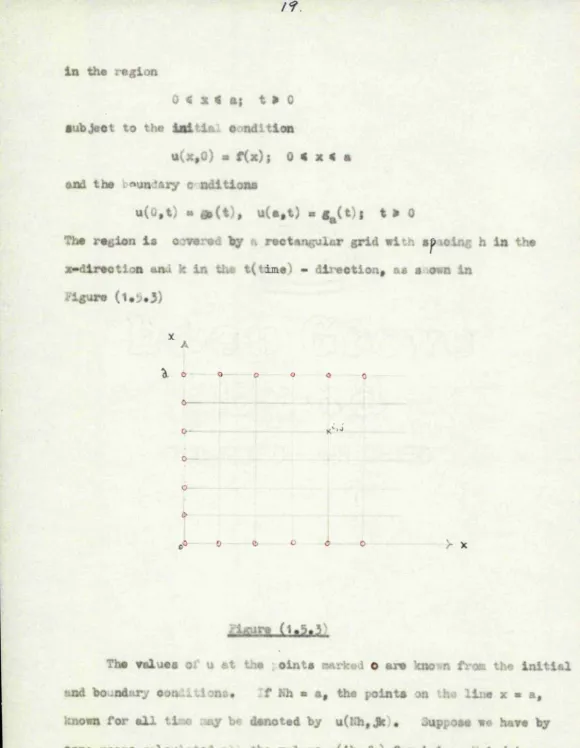figure (1*5.5)