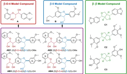 Figure 1. A summary of model compounds A, B, C1-3 used during our catalytic studies, including novel β-O-4-β-5 dilinkage model compounds (AB1-4) synthesized in this work