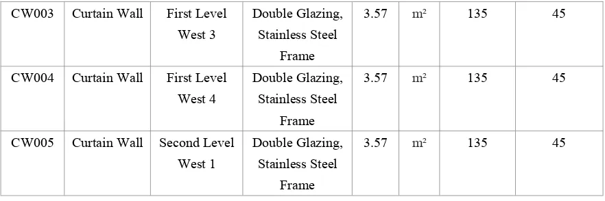 Table 6. Maintenance Information of Curtain Walls in Western and Eastern Atrium Facades
