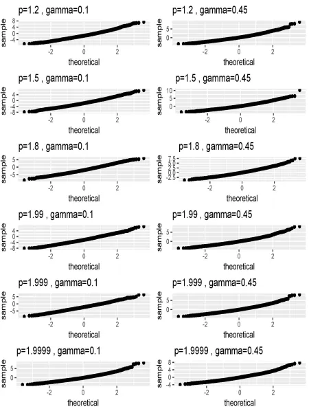 Figure 8: As before with scatters for Wxτp 1npp,αn;2q.