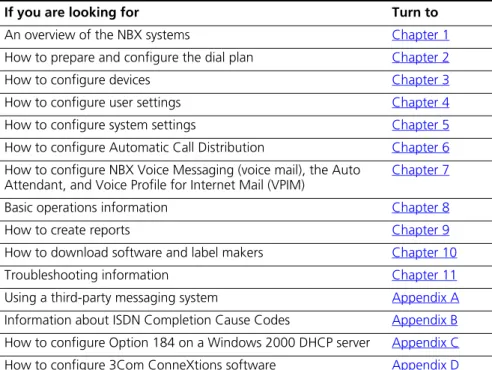 Table 1 can help you find information in this guide.