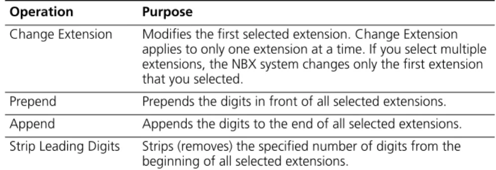 Table 11   Modify Extension Operations 