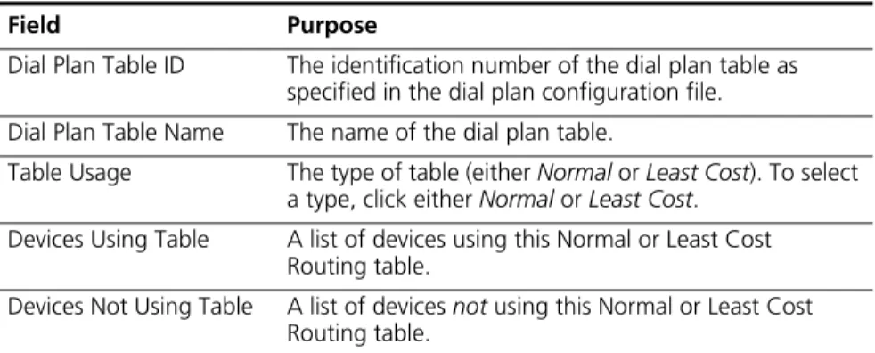 Table Usage The type of table (either Normal or Least Cost). To select  a type, click either Normal or Least Cost.