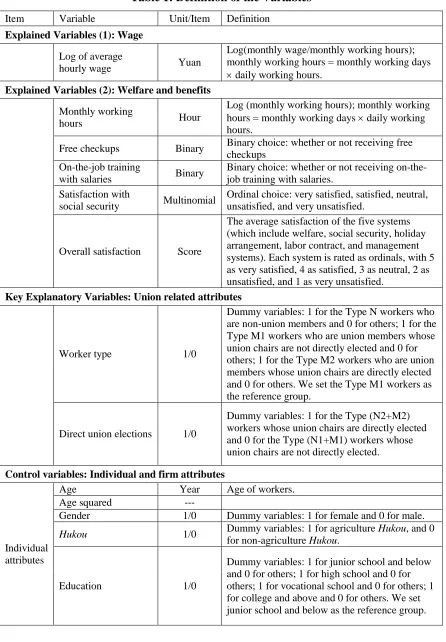 Table 1: Definition of the Variables 