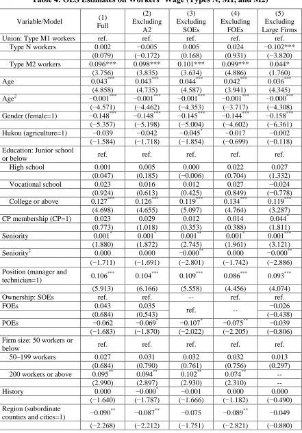 Table 4: OLS Estimates on Workers’ Wage (Types N, M1, and M2) 