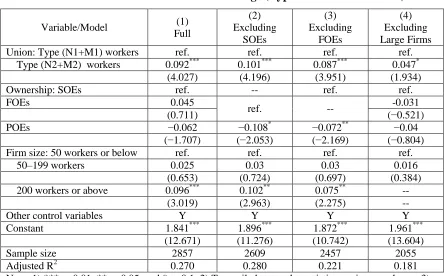 Table 5: OLS Estimates on Workers’ Wage (Type N1+M1 and N2+M2) 
