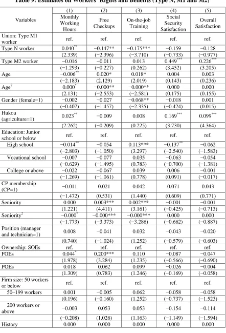 Table 9: Estimates on Workers’ Rights and Benefits (Type N, M1 and M2) 