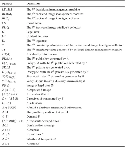 Table 1. Symbols and deﬁnitions.