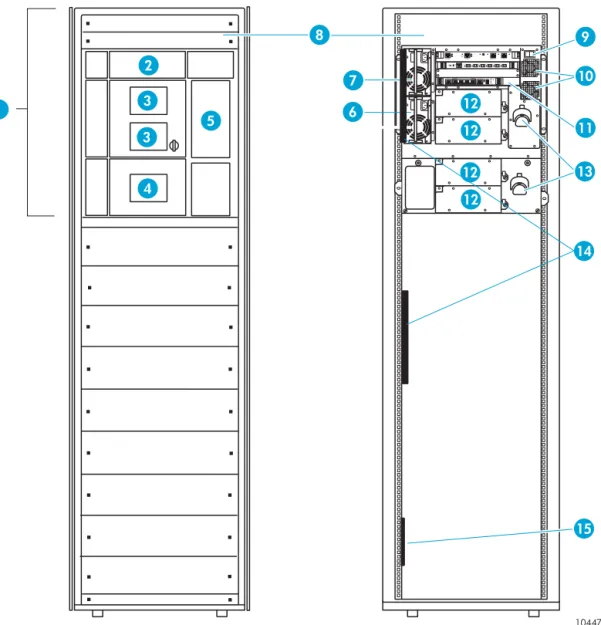 Figure 6 Enterprise Modular Library, model 103e