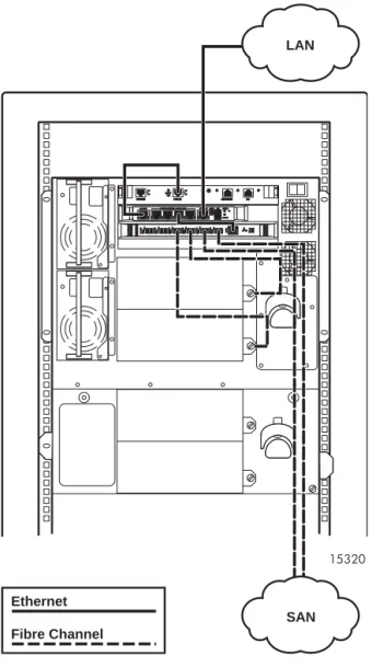 Figure 9 EML cabling