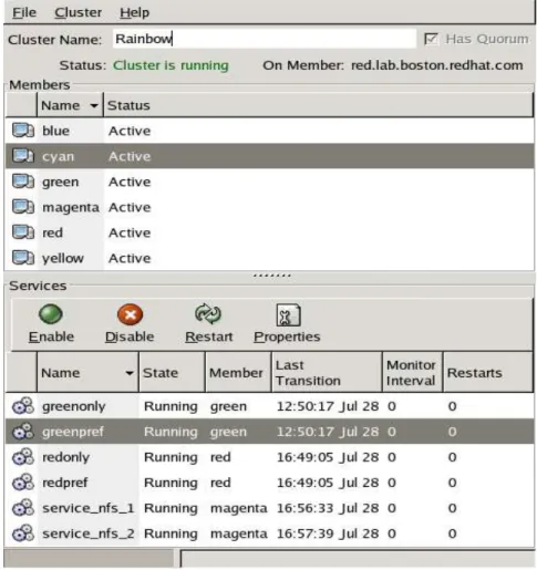 Figure  4 - Example Cluster Manager GUI window