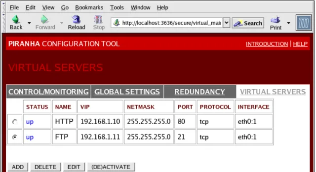 Figure 5.5. The VIRTUAL SERVERS Panel